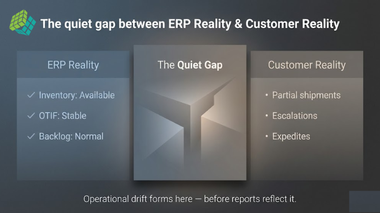 The quiet gap between ERP reality & Customer reality.