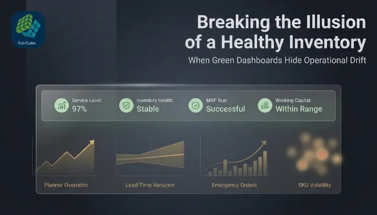 Inventory governance in ERP